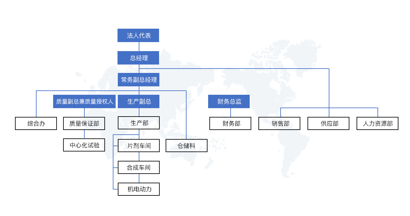 組織架構